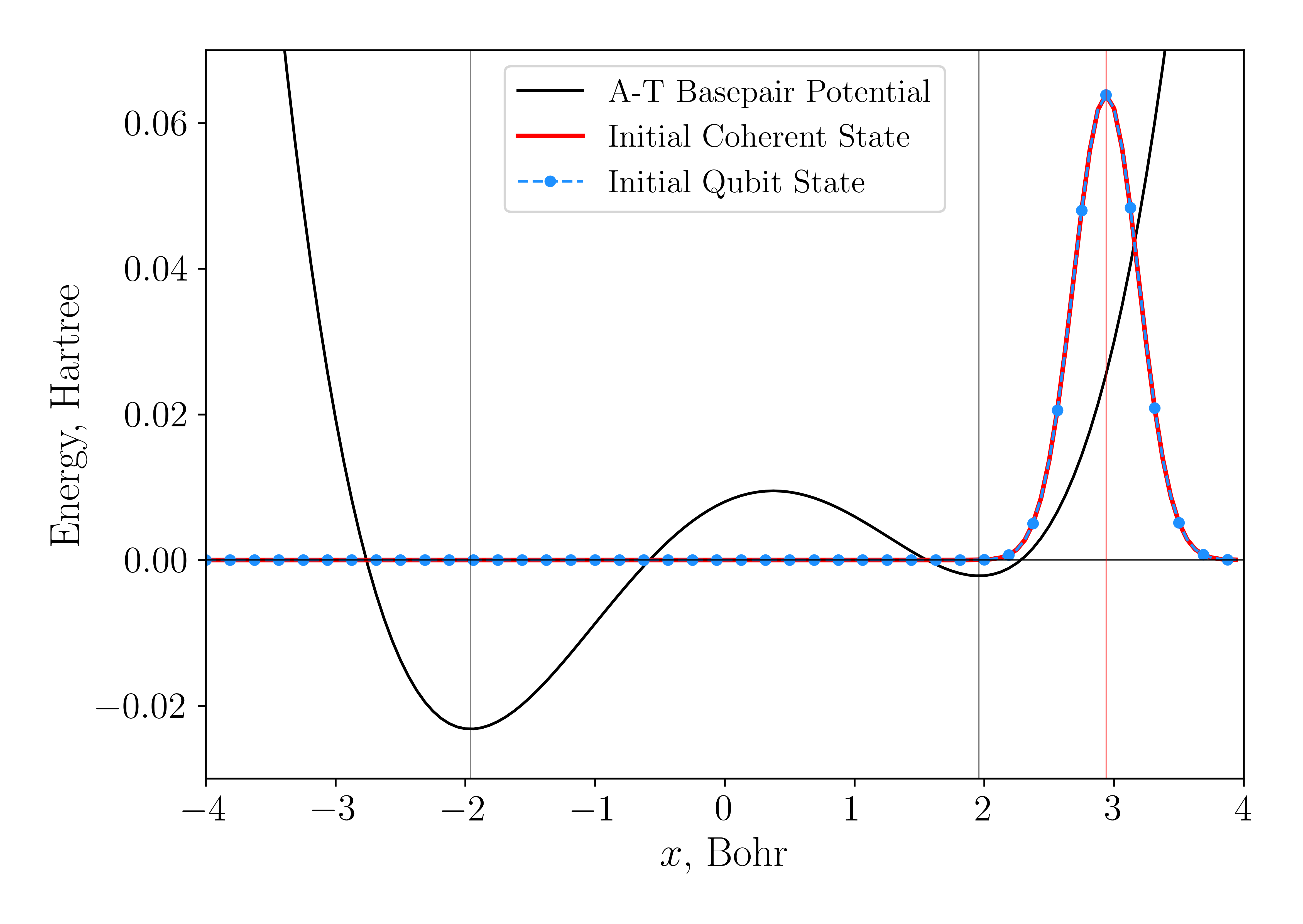 AT-Initialization