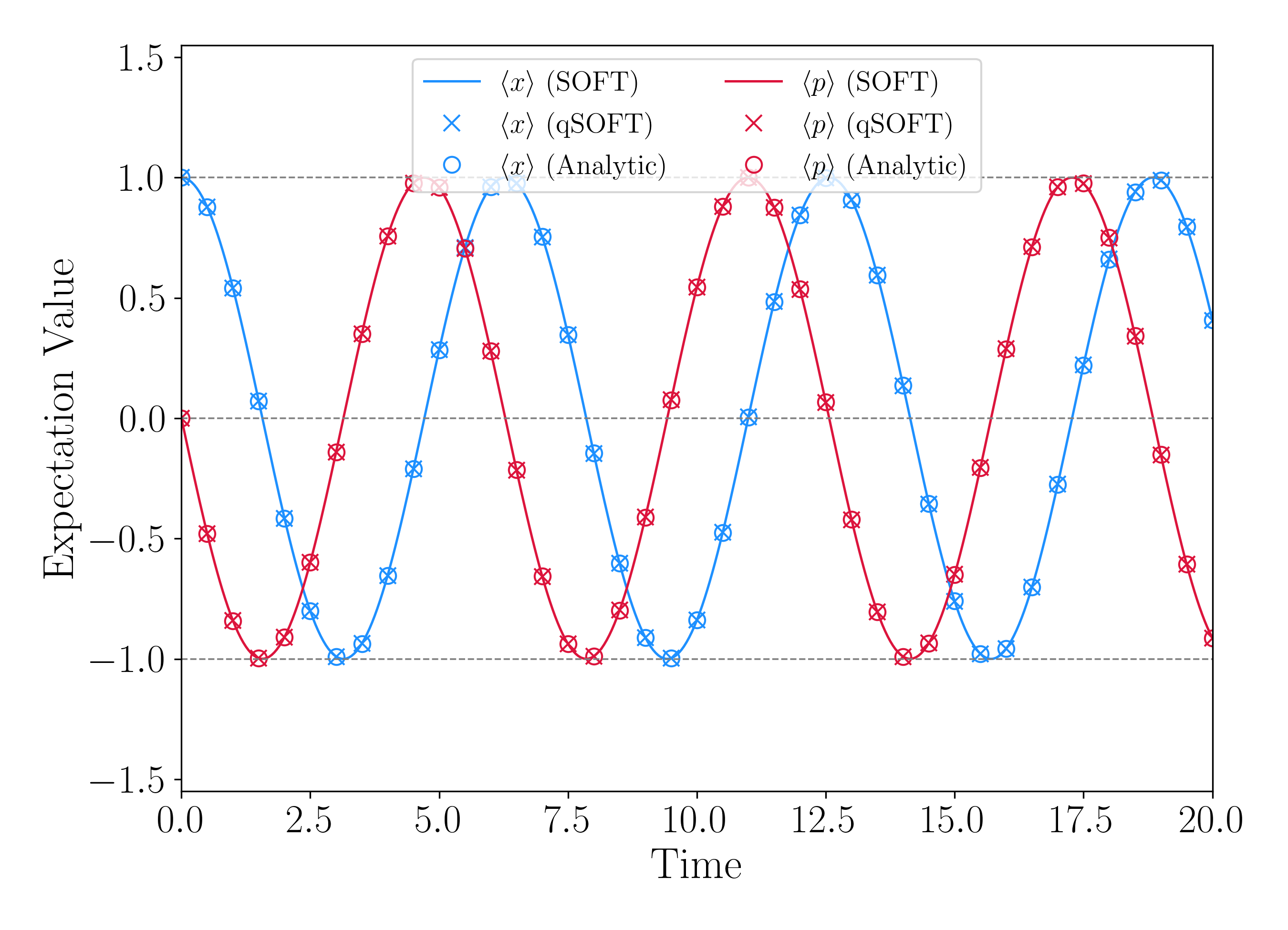 Qubit-Expectations-Comparison