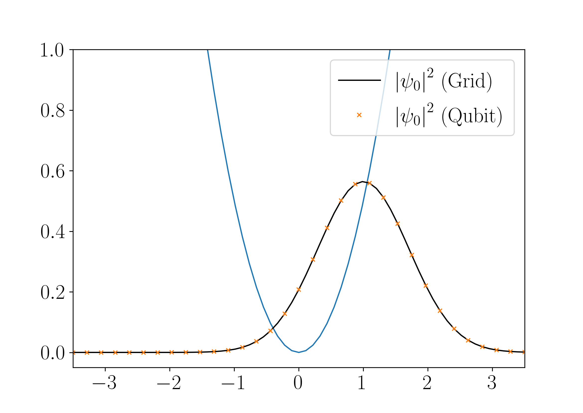 Qubit-State-Comparison