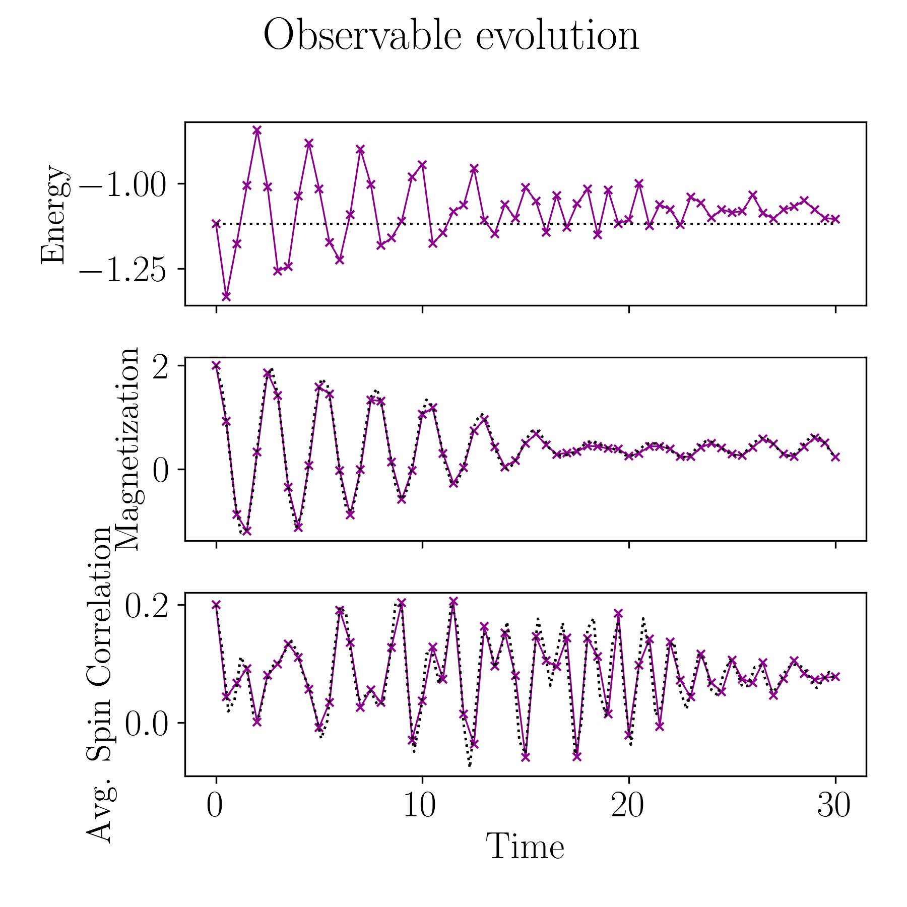 linearchain-observables