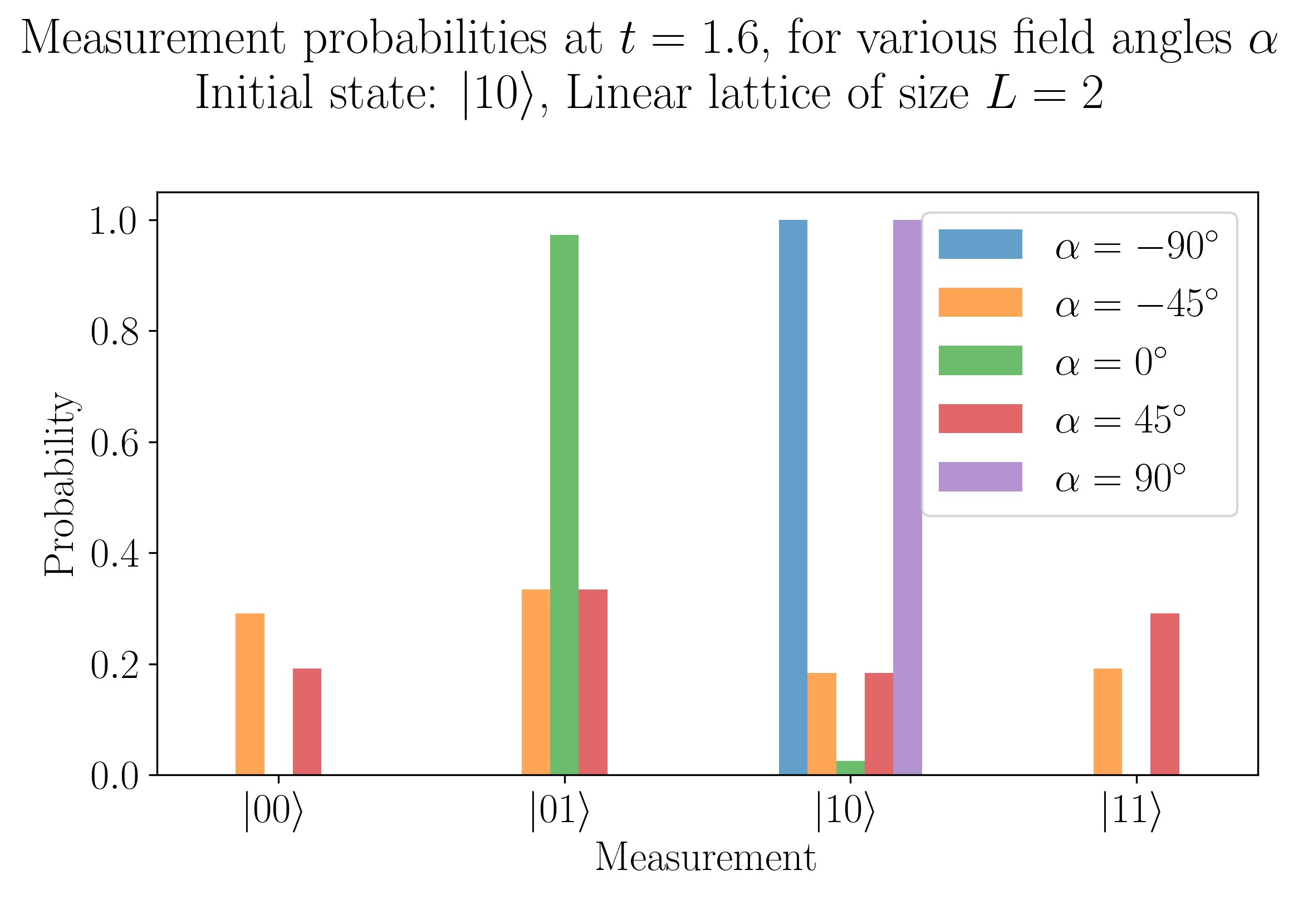 linearchain-l2