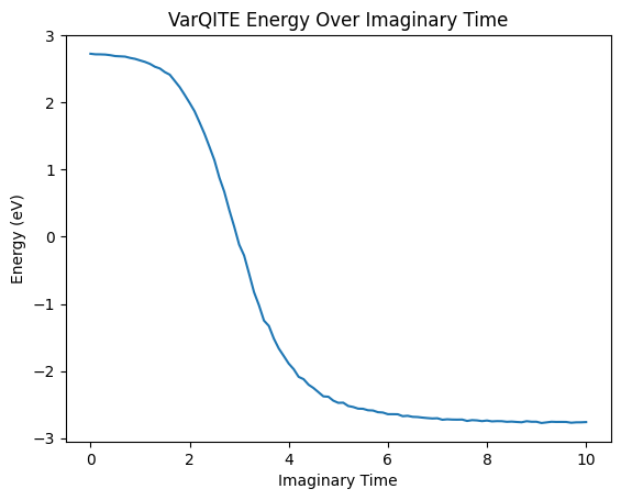 VarQITE