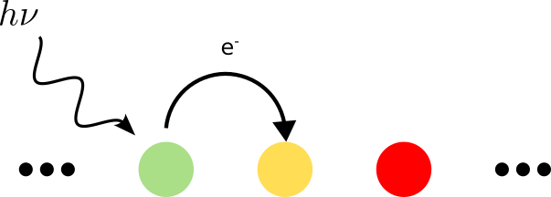 electron-transfer