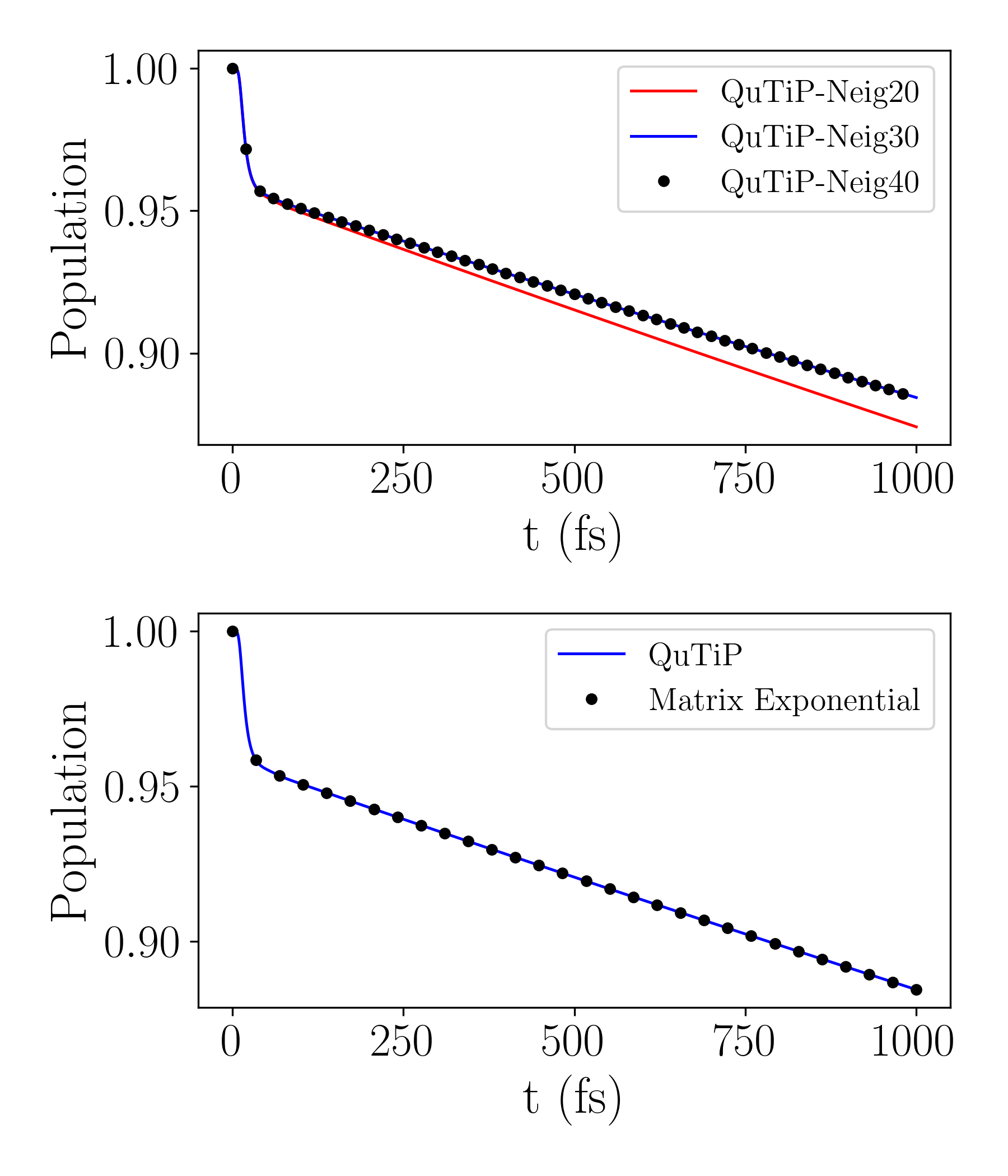 doublewell-os-populations