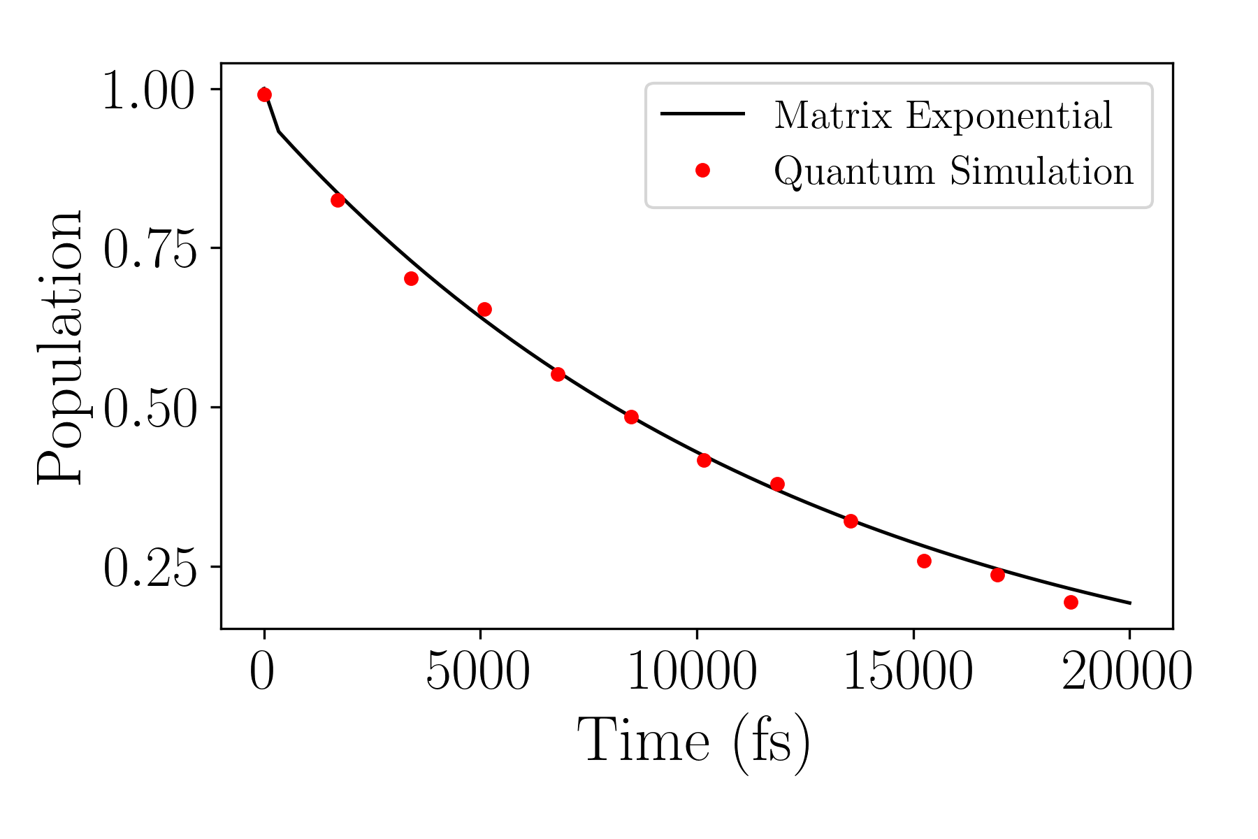 doublewell-os-quantum-results