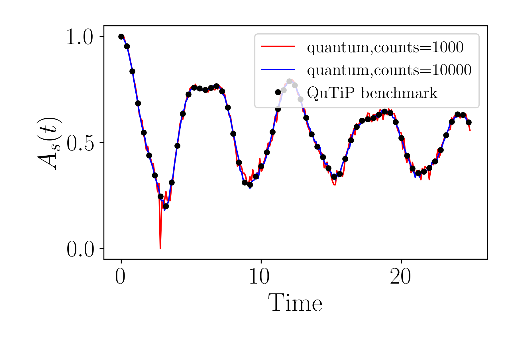 spinchain-os-quantum