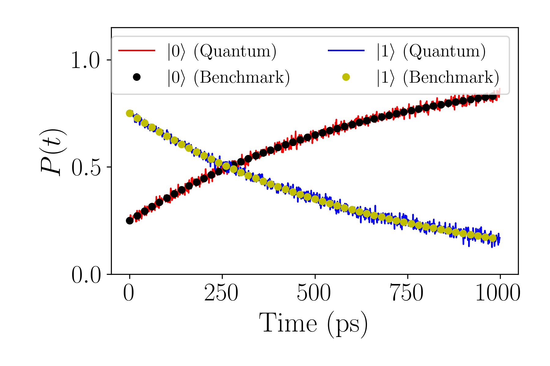 tls-quantum