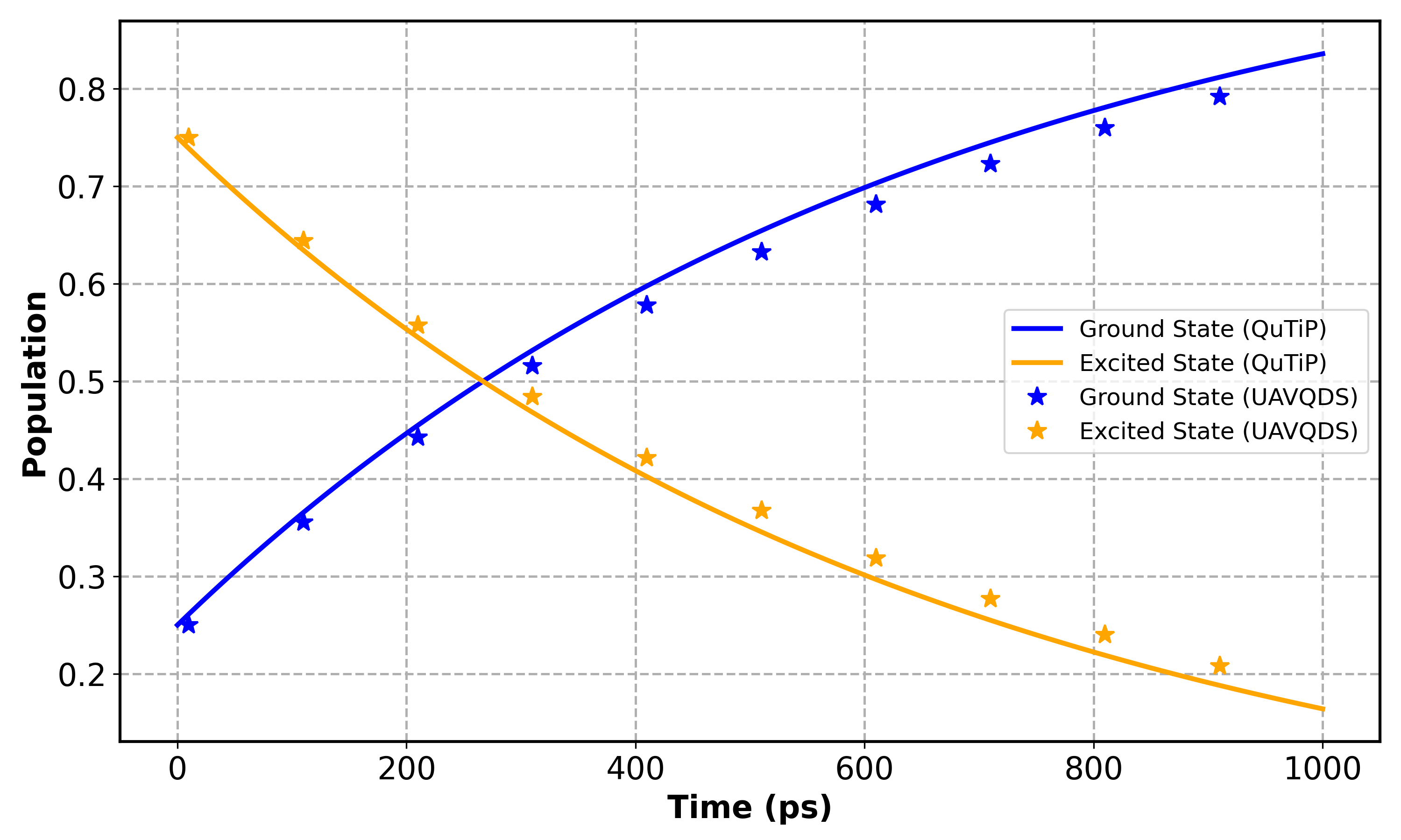 AmpDamp_Comparison